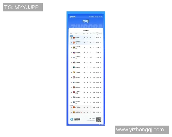 广州足球队在足球节奏排行榜中荣登第六名展现强劲实力与潜力