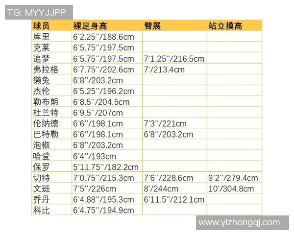 国内足球明星最新身高排行榜揭晓你知道他们的身高差异吗